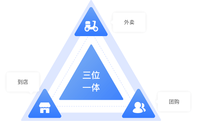 構建三位一體的全行業平臺