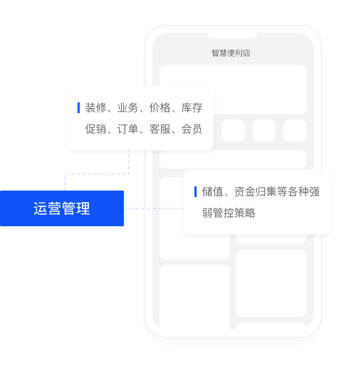 總部運營管理