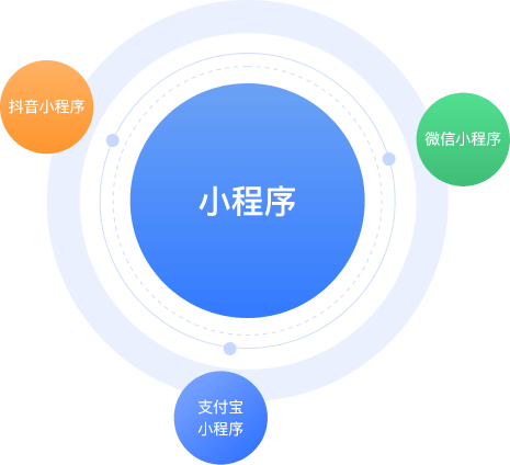 為什么要做小程序